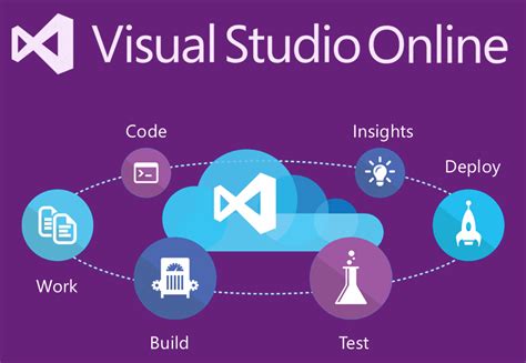Visual Studio Online The Application Livecycle Management Alm
