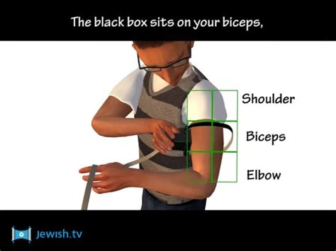 How To Put On Tefillin