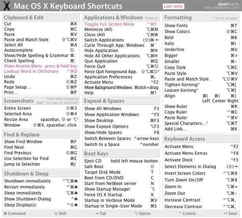 Keyboard Shortcut Commands For Your Imac Macbookpro Mac Keyboard