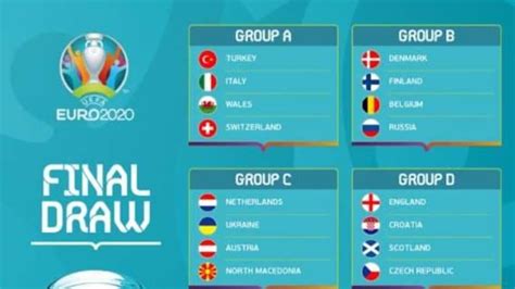 Euro 2020 Definite Le 24 Squadre Partecipanti Ecco I Gironi Completi