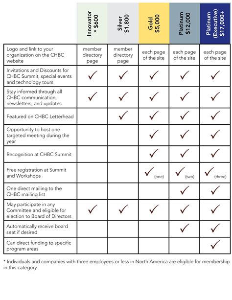 Membership Levels And Benefits California Hydrogen Business Council