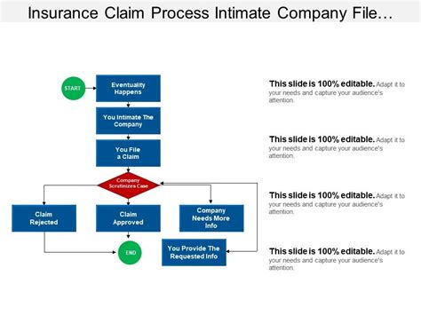 How much fegli life insurance coverage do i have? Insurance Claim Process Intimate Company File Approved Reject Request | PowerPoint Templates ...