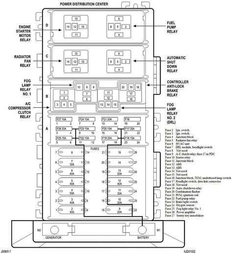 Is there in line fuse for ac compresser not kick on because we are not getting power to it. Diagrama Electrico Jeep Grand Cherokee 1999