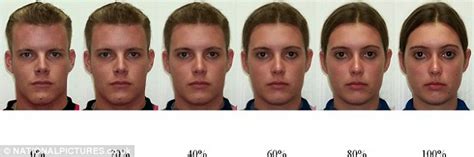 Assigning Gender To Faces Can Cause People To See Them As Less Attractive Daily Mail Online