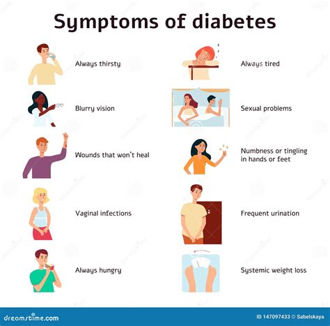 Signs Of Diabetes