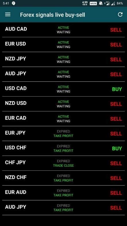 Best Forex Signals Apps Updated 2020 Top 6 Free And Paid