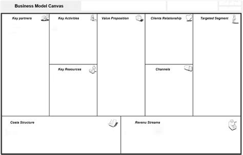 Business Model Canvas Wikipedia Within Business Model Canvas Template
