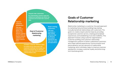 Goals Of Customer Relationship Marketing Download