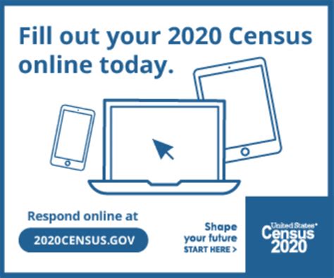 2020 Census Response Rate By Zip Code