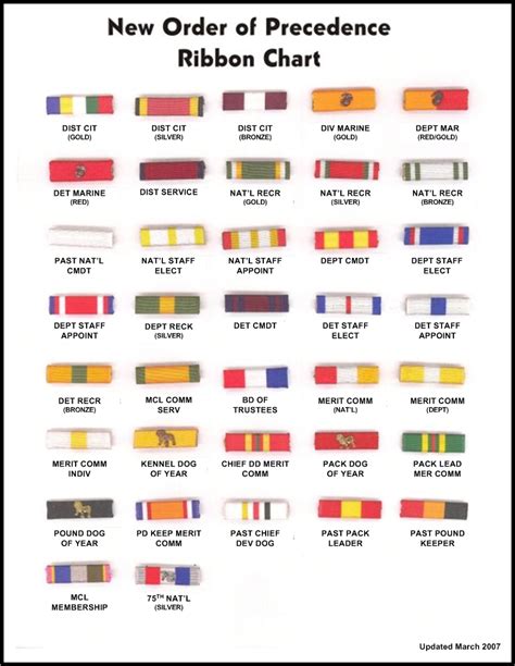 Us Military Awards And Decorations Order Of Precedence Decoration For Home
