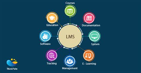 Learning Management Systems For Effective E Learning Thinkpalm