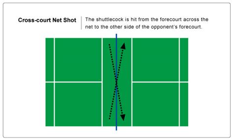 The Nine Most Important Skills Of Badminton 7cross Court Net Shot