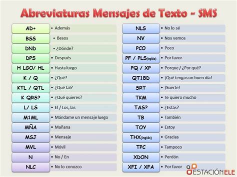 Abreviaturas Abreviaturas Mensajes De Texto En Español Learning