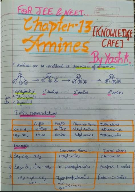 Class 12 Chemistry Amines Hand Written Notes By Knowledge Cafe For