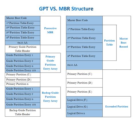 Gpt Partition Recovery Windows 1011 How To Restore Gpt Partition