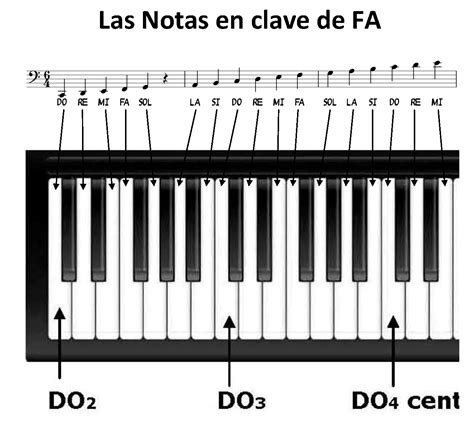 Lista 101 Imagen De Fondo Teclas Del Piano Y Sus Nombres Lleno