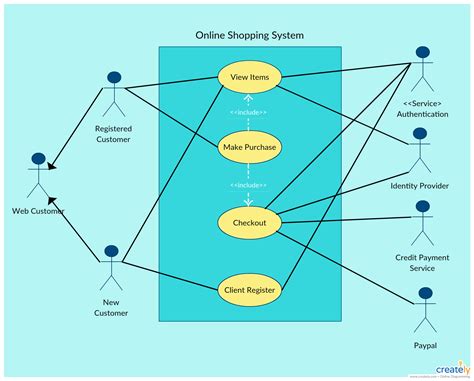 Use Case Diagram Tutorial Guide With Examples Creately Use Case Diagram Online Activity
