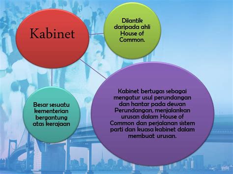 (d) nyatakan dua bidang kuasa mahkamah mengikut perlembagaan malaysia. NoTa PISMP KS /:~...: PDK : Tutorial 3 - Doktrin ...