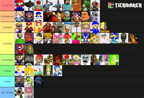 2020 Smg4 Character Ranking Tier List Community Rankings Tiermaker