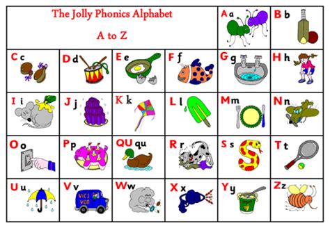 Ideas 15 Of Jolly Phonics Alphabet Mat Uceuzu