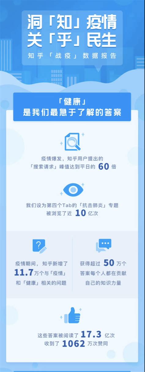 知乎发布“战疫”数据报告：“健康“成为用户最迫切了解的答案 产经 人民网
