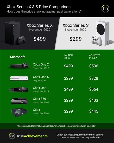Official Xbox Series S Price Release Date Specs Confirmed Xbox