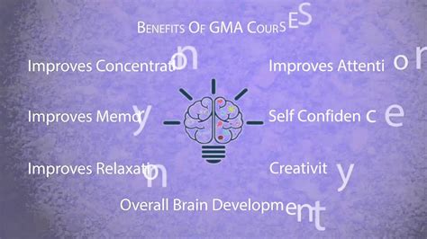 Genius Mind Academy Overview Youtube