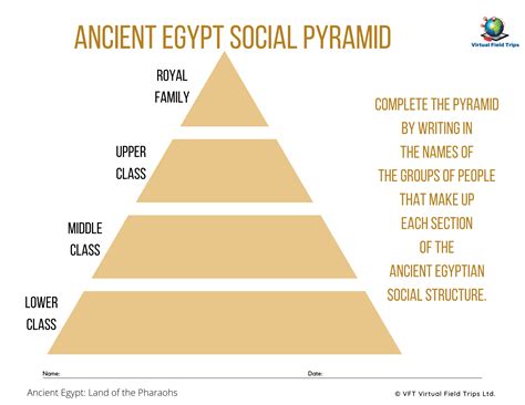 Egyptian Social Structure Pyramid