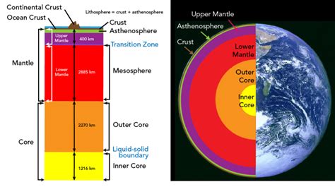How Do Scientists Study The Layers Of The Earth Study Poster