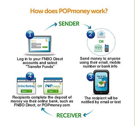 Using bill pay is a convenient way to pay your bills all in one place and manage your overall finances. Online Bill Pay Account From FNBO Direct