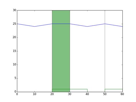 Python Matplotlib How To Fill Between Step Function Itecnote