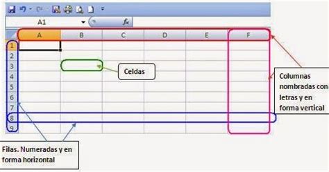 Microsoft Excel Diferencias Fila Y Columna