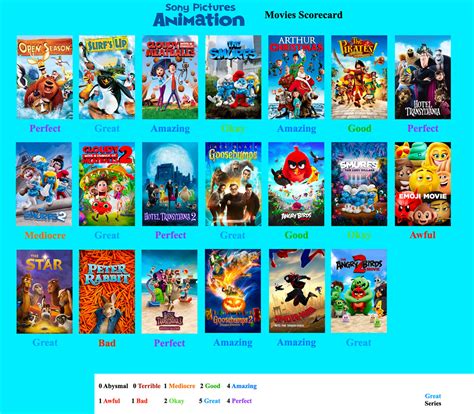 Sony Pictures Animation Movies Scorecard By Anthforde98 On Deviantart