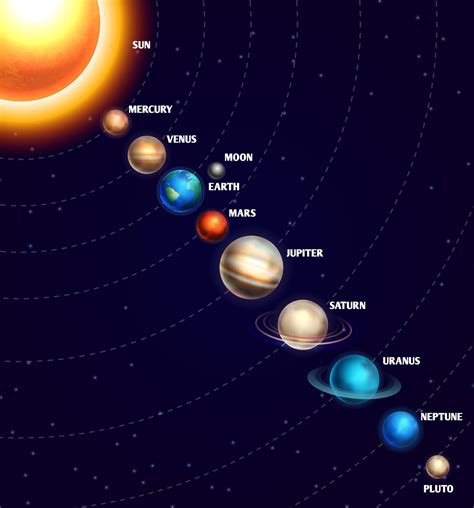 Solar System With Sun And Planets On Orbit Universe Starry Sky By