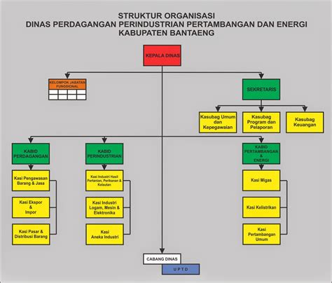 Struktur Organisasi Perusahaan Pertambangan Batubara Vrogue Co