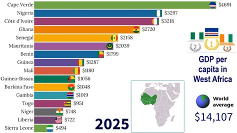 Gdp Per Capita Of Countries In West Africa Top10channel Youtube