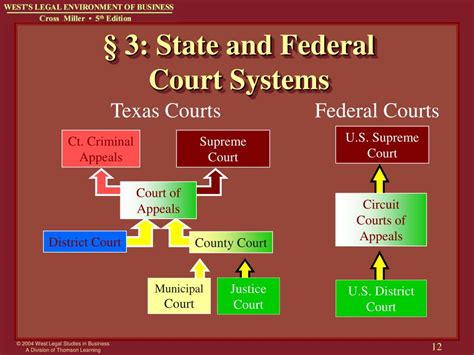 Ppt Chapter 2 The Court System Powerpoint Presentation Free Download