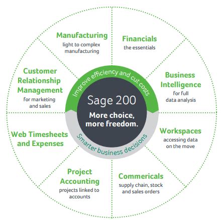 If you ever wondered how to use qr codes then today i have a guide for you. Sage 200 Suite. Business Management and Accounts Software