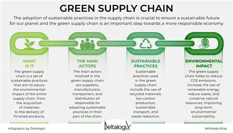Green Supply Chain The Sustainable Supply Chain Management Challenge