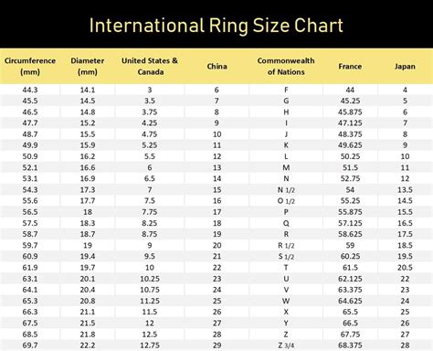International Ring Size Chart Kyllonen