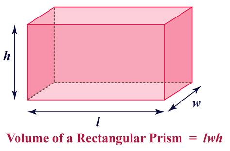Rectangular Prism. Definition, Formula, Properties and more - Cuemath