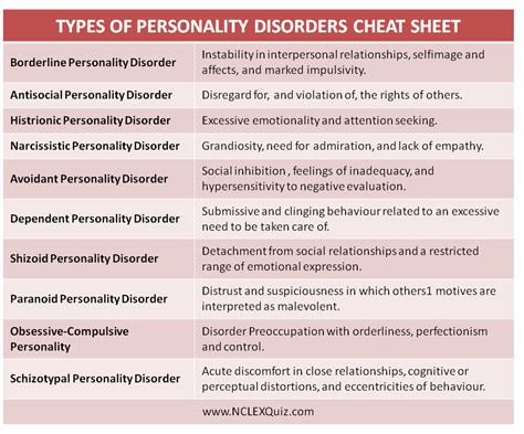 types of personality disorders cheat sheet nclex quiz