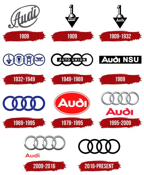 Audi Logo Symbol Meaning History Png