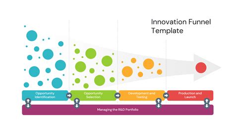 Innovation Funnel 4 Stages Free Ppt Template Pptx Templates