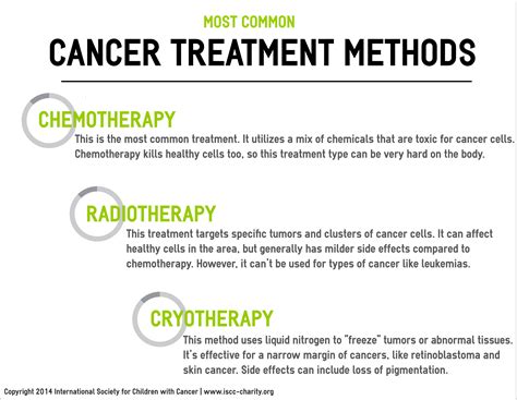 Types Of Cancer And Its Treatment Cancerwalls