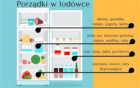 Przechowywanie żywności w lodówce SmaczneBlogi pl