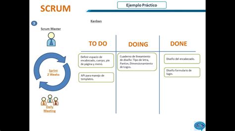 Scrum Ejercicio Práctico Ejecución Del Sprint Youtube