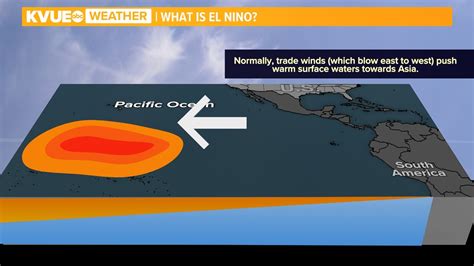 El Niño Watch What Does This Mean For Austin And Central Texas