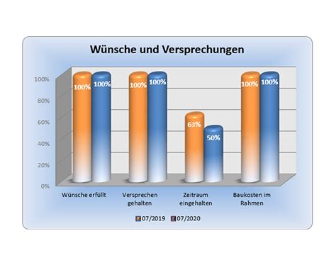 Nach dem aufruf dieser seite sollte sich ein neues fenster öffnen. Hausbau-Erfahrungen mit der Wirtz & Lück Wohnbau GmbH ...