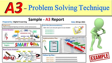 What Is A3 Problem Solving Tool How A3 Tool Helps To Solve Problems